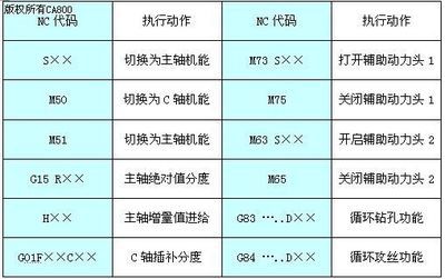 基于中達電通自動化平臺的車銑復(fù)合加工機床解決方案 |工控,自動化,電氣文庫-中國電氣自動化網(wǎng)